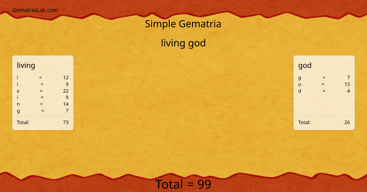 living god in simple Gematria